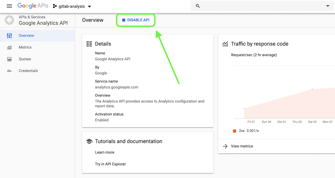 Screenshot of Google Analytics API